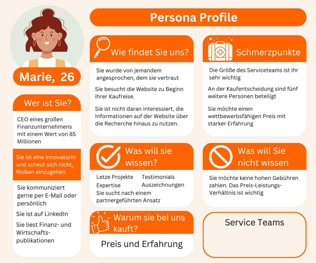 Buyer Persona - Customer Journey