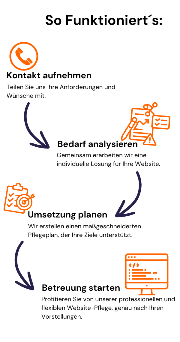 So Funktioniert´s: Schritt für schritt Pflege, Wartung und Optimierung